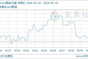 Brent原油回调至83.6美元/桶：燃料油需求疲软，聚酯去库预期环比改善