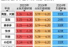 阿里、拼多多、京东市值合计只有亚马逊1/4 高盛：中国电商价值重估空间巨大