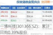 一博科技(301366.SZ)：累计回购0.39%股份