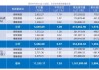 E3锂业萨斯喀彻温省锂资源重大发现：250万吨LCE蕴藏量