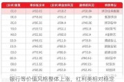 银行等价值风格整体上涨，红利类相对稳定