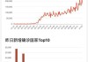 “特朗普交易”下降！美国CPI、恐怖数据来袭