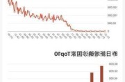 “特朗普交易”下降！美国CPI、恐怖数据来袭