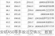 安硕A50等多股沽空情况：数据详析