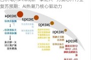 台积电(TSM.US)新“掌舵人”力挺芯片行业复苏预期：AI热潮乃核心驱动力