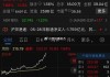 晋景新能午后涨超5% 此前公司与菜鸟达成合作协议