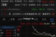 晋景新能午后涨超5% 此前公司与菜鸟达成合作协议