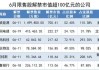 索宝蛋白：约95.93万股限售股6月17日解禁