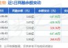 沪深股通|华熙生物6月11日获外资卖出0.05%股份