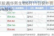 沪深股通|华熙生物6月11日获外资卖出0.05%股份