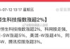 港股午评：恒指涨1.68%恒生科指涨2.14%！京东系个股集体大涨，京东物流涨超19%，阿里美团涨4%，百度涨3%