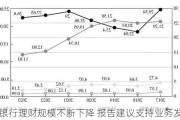 中小银行理财规模不断下降 报告建议支持业务发展