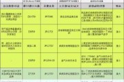 CBOT持仓波动，国际交易风向大逆转？揭秘市场新动向！