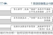 市场行为分析：如何识别市场中的长期投资机会