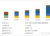 全产业链“失血”中    四季度光伏行业或现拐点