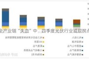 全产业链“失血”中    四季度光伏行业或现拐点