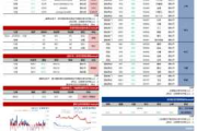 Mysteel日报：铜价上涨迅速 电解铜现货市场成交不佳（5.20）