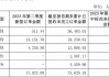 美芝股份：第二季度装修装饰业务新签订单金额1.5亿元