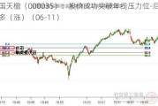 中国天楹（000035）：股价成功突破年线压力位-后市看多（涨）（06-11）