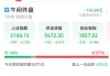 午评：沪指涨0.77% 锂电池概念大涨