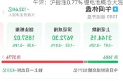 午评：沪指涨0.77% 锂电池概念大涨