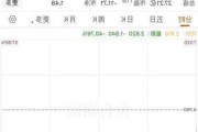 康圣环球(09960.HK)5月30日耗资8.27万港元回购5.15万股