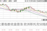 欧股主要指数收盘普涨 欧洲斯托克50指数涨0.42%