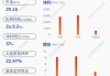 乐歌股份：实控人拟以1000万元―2000万元增持公司股份