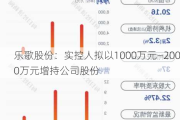 乐歌股份：实控人拟以1000万元―2000万元增持公司股份