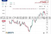 邦达亚洲:CPI表现疲软 美元加元小幅收涨