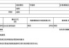 腾讯控股7月12日斥资约10.02亿港元回购254万股