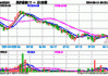 医疗器械板块持续走低，心脉医疗跌近14%