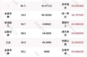 浙富控股大宗交易折价成交475.00万股