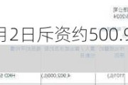 九毛九(09922)7月2日斥资约500.94万港元回购128.4万股