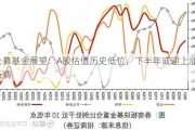 公募基金展望：A股估值历史低位，下半年或迎上涨行情