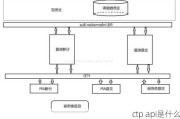 ctp api是什么