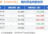 光伏股早盘普涨 协鑫科技及信义玻璃均涨逾3%