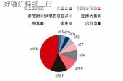 中广核矿业早盘持续上涨逾9% 机构看好铀价持续上行