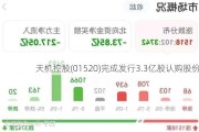 天机控股(01520)完成发行3.3亿股认购股份