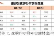 新抚钢等 15 家钢厂 6 月 4 日建材出厂价下调