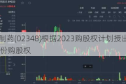 东瑞制药(02348)根据2023购股权***授出合共1600万份购股权