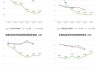 中英科技(300936.SZ)：2023年度利润分配10派7元 股权登记日5月30日