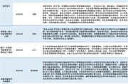 移卡(09923.HK)获Creative Brocade International Limited增持1.56万股普通股股份，价值约16.19万港元