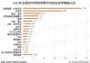 山西：力争到2026年底全省网络零售额突破1500亿元