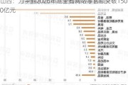 山西：力争到2026年底全省网络零售额突破1500亿元