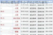 国恩控股发盈喜 预期中期取得期内溢利同比增加至不少于约270万港元