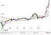 脑洞科技盘中异动 股价大跌8.91%报0.092港元