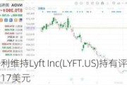 摩根士丹利维持Lyft Inc(LYFT.US)持有评级，上调目标价至17美元