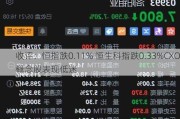 收评：恒指跌0.11% 恒生科指跌0.33%CXO概念股表现低迷