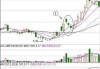 攀登者盘中异动 快速下跌5.30%